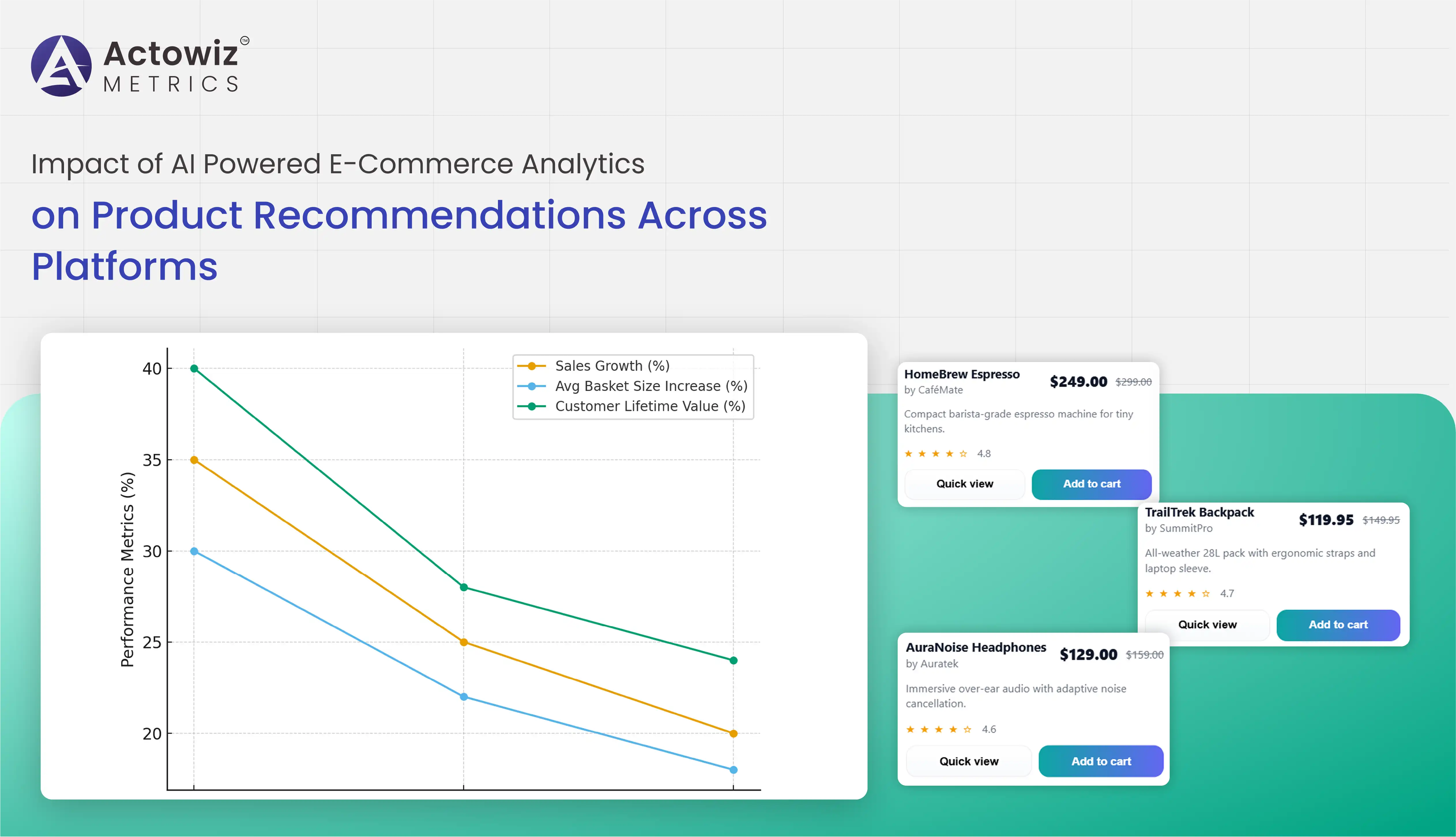 Impact of AI Powered E-Commerce Analytics on Product Recommendations Across Platforms